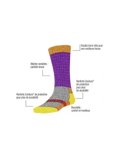 Chaussettes Cordura® Pied Au Sec Fibre Respirante