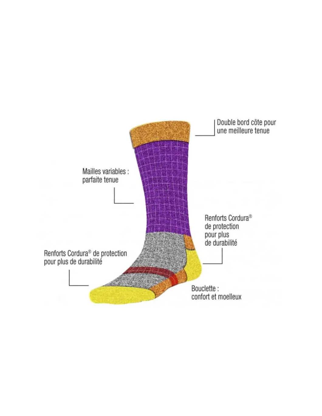 Chaussettes Cordura® Pied Au Sec Fibre Respirante