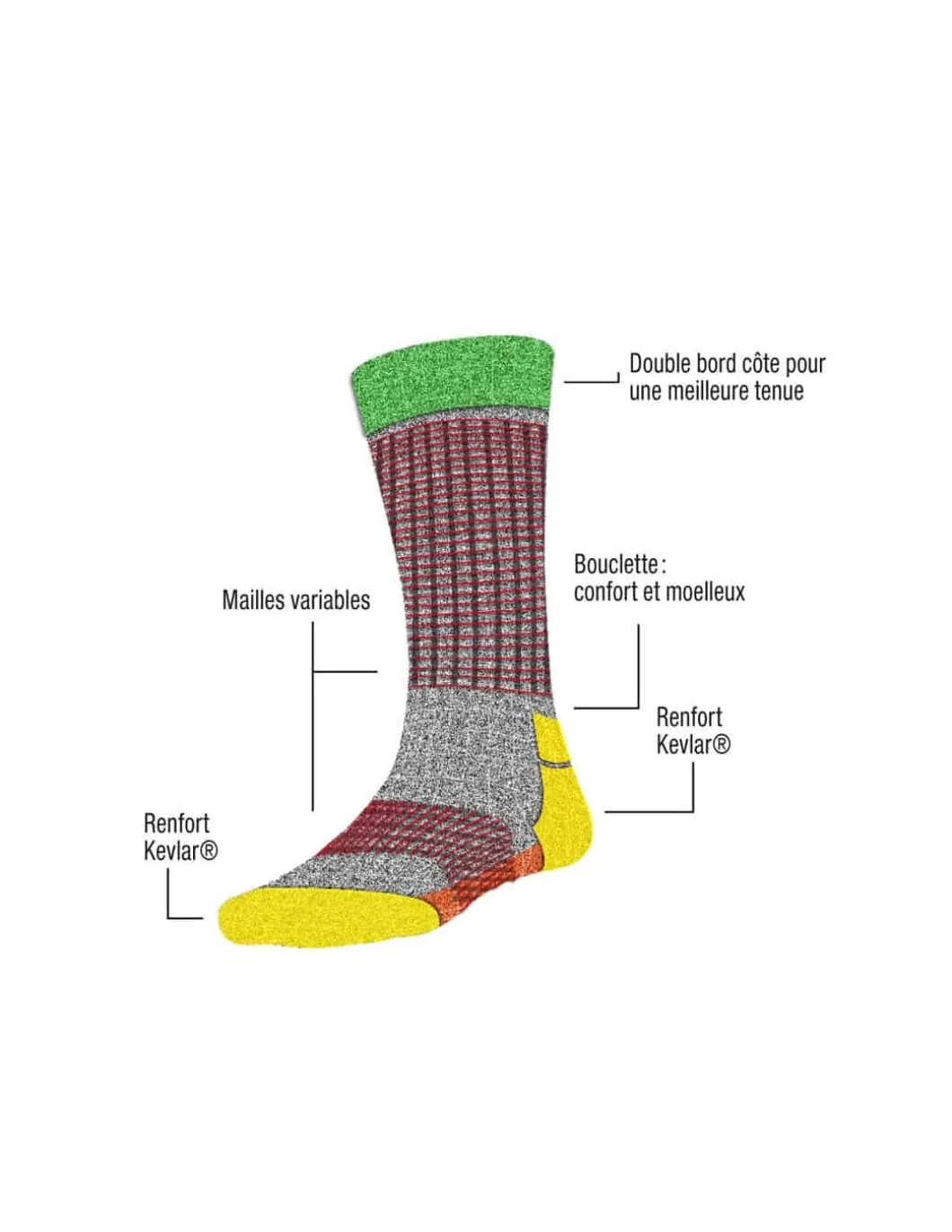 Lot De 2 Paires De Chaussettes Homme Respirantes Et Renforcées KEVLAR